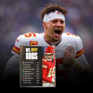 “From Underdogs to Unstoppable Legends: The Emotional and Shocking MVP Race That’s Captivating Millions of NFL Fans Across America and Beyond This Season” The NFL world is on fire. Every throw, every run, and every touchdown now carries the weight of destiny — because this year’s MVP race isn’t just about stats; it’s about heart, redemption, and raw emotion. Fans aren’t just watching football anymore — they’re witnessing a living story of greatness unfolding before their eyes. And as the latest MVP odds board drops, it’s sparking intense debates, emotional reactions, and endless discussions about who truly deserves to be called the Most Valuable Player in the league. -